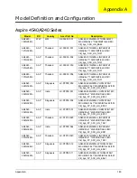 Preview for 190 page of Acer Aspire 4240 Series Service Manual