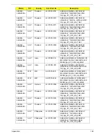 Preview for 192 page of Acer Aspire 4240 Series Service Manual