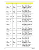 Preview for 193 page of Acer Aspire 4240 Series Service Manual