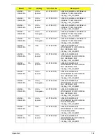 Preview for 194 page of Acer Aspire 4240 Series Service Manual