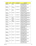 Preview for 196 page of Acer Aspire 4240 Series Service Manual