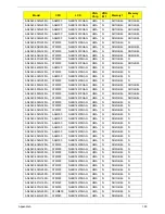 Preview for 200 page of Acer Aspire 4240 Series Service Manual