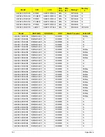 Preview for 201 page of Acer Aspire 4240 Series Service Manual