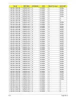 Preview for 203 page of Acer Aspire 4240 Series Service Manual