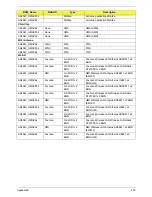 Preview for 219 page of Acer Aspire 4240 Series Service Manual