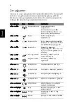 Предварительный просмотр 90 страницы Acer ASPIRE 4252 Quick Manual