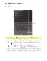 Предварительный просмотр 17 страницы Acer ASPIRE 4252 Service Manual