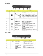 Предварительный просмотр 19 страницы Acer ASPIRE 4252 Service Manual