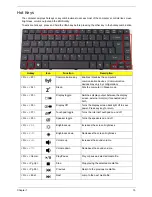 Предварительный просмотр 25 страницы Acer ASPIRE 4252 Service Manual