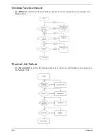 Предварительный просмотр 134 страницы Acer ASPIRE 4252 Service Manual