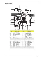 Предварительный просмотр 142 страницы Acer ASPIRE 4252 Service Manual