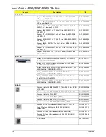 Предварительный просмотр 148 страницы Acer ASPIRE 4252 Service Manual