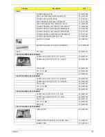 Предварительный просмотр 149 страницы Acer ASPIRE 4252 Service Manual