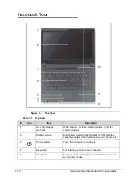 Предварительный просмотр 20 страницы Acer ASPIRE 4253 Service Manual