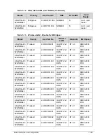 Предварительный просмотр 209 страницы Acer ASPIRE 4253 Service Manual