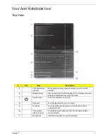 Предварительный просмотр 17 страницы Acer ASPIRE 4333 Service Manual