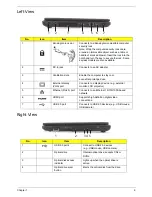 Предварительный просмотр 19 страницы Acer ASPIRE 4333 Service Manual