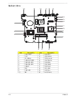 Предварительный просмотр 142 страницы Acer ASPIRE 4333 Service Manual