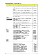 Предварительный просмотр 148 страницы Acer ASPIRE 4333 Service Manual