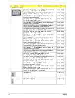 Предварительный просмотр 150 страницы Acer ASPIRE 4333 Service Manual