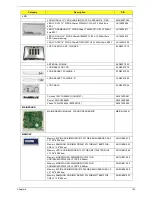 Preview for 153 page of Acer ASPIRE 4333 Service Manual