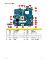 Предварительный просмотр 103 страницы Acer Aspire 4350 Service Manual