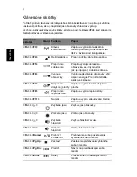 Preview for 176 page of Acer ASPIRE 4625 Quick Manual