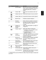 Preview for 205 page of Acer ASPIRE 4625 Quick Manual