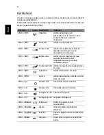 Preview for 228 page of Acer ASPIRE 4625 Quick Manual