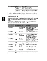 Preview for 248 page of Acer ASPIRE 4625 Quick Manual