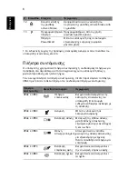 Preview for 260 page of Acer ASPIRE 4625 Quick Manual