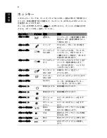 Предварительный просмотр 282 страницы Acer ASPIRE 4625 Quick Manual