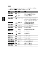 Preview for 312 page of Acer ASPIRE 4625 Quick Manual