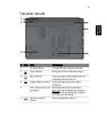 Preview for 325 page of Acer ASPIRE 4625 Quick Manual