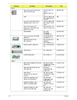 Preview for 144 page of Acer ASPIRE 4625 Service Manual