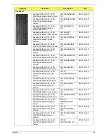 Preview for 149 page of Acer ASPIRE 4625 Service Manual