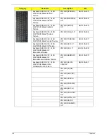 Preview for 150 page of Acer ASPIRE 4625 Service Manual