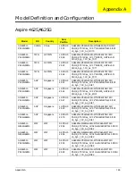 Preview for 156 page of Acer ASPIRE 4625 Service Manual