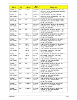 Preview for 158 page of Acer ASPIRE 4625 Service Manual