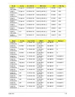 Preview for 162 page of Acer ASPIRE 4625 Service Manual