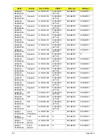 Preview for 163 page of Acer ASPIRE 4625 Service Manual