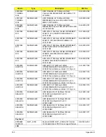 Preview for 170 page of Acer ASPIRE 4625 Service Manual