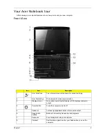 Предварительный просмотр 15 страницы Acer Aspire 4730ZG Series Service Manual