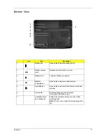 Предварительный просмотр 21 страницы Acer Aspire 4730ZG Series Service Manual