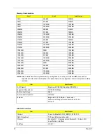 Preview for 42 page of Acer Aspire 4730ZG Series Service Manual