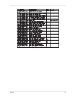 Preview for 147 page of Acer Aspire 4730ZG Series Service Manual