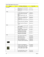 Предварительный просмотр 148 страницы Acer Aspire 4730ZG Series Service Manual