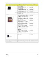 Предварительный просмотр 151 страницы Acer Aspire 4730ZG Series Service Manual