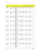 Preview for 157 page of Acer Aspire 4730ZG Series Service Manual