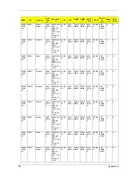 Preview for 163 page of Acer Aspire 4730ZG Series Service Manual